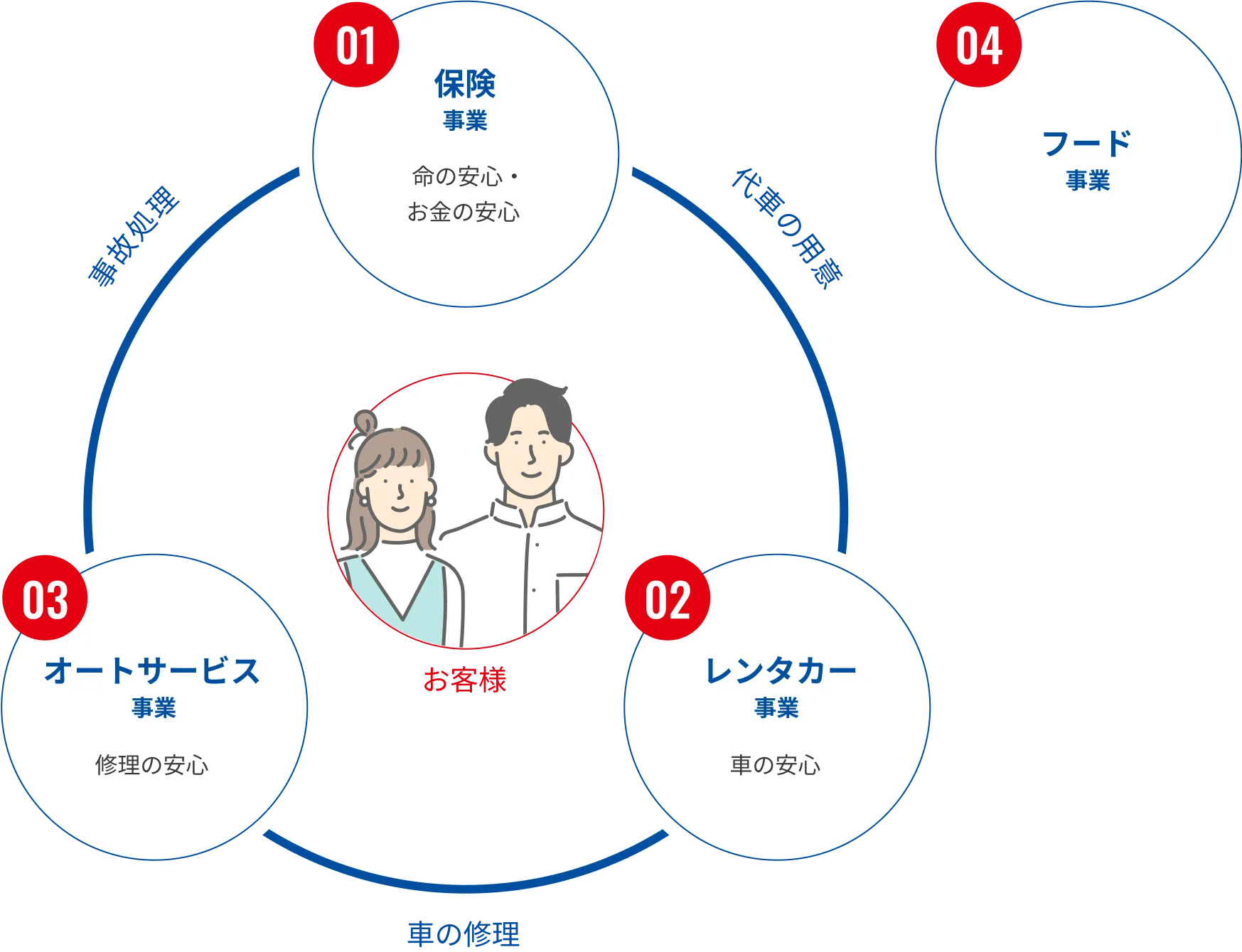 事業を知る